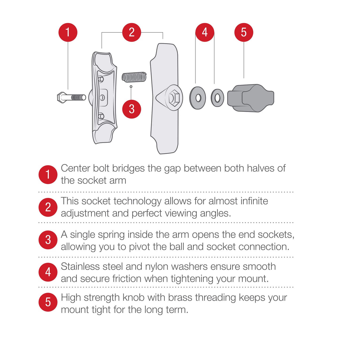 RAM® Composite Double Socket Arm - B Size Short